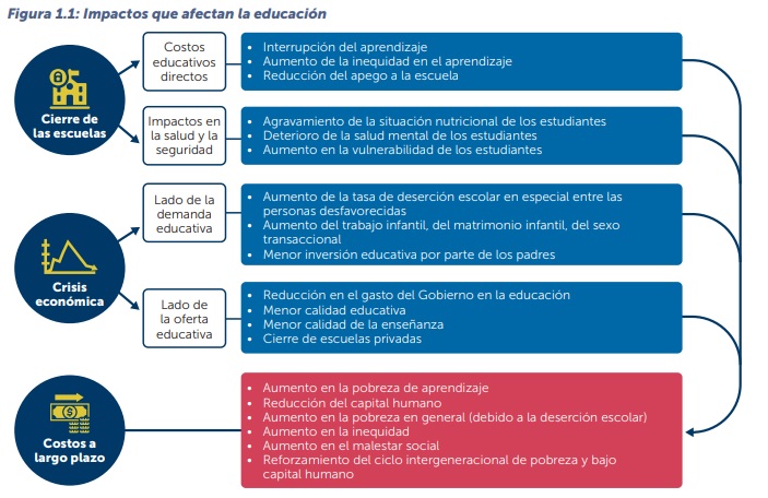 El impacto de la Covid-19 en la educación va más allá del 2020 - 4to Mono
